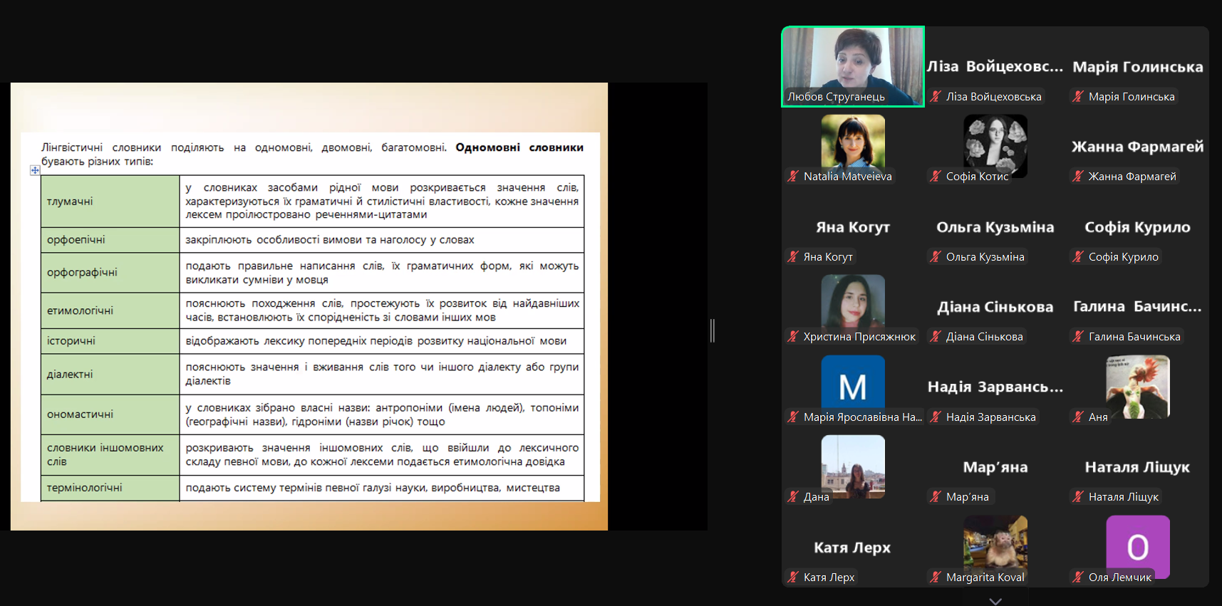 Перший урок онлайн школи Мова про мову Не бійтесь заглядати у словник
